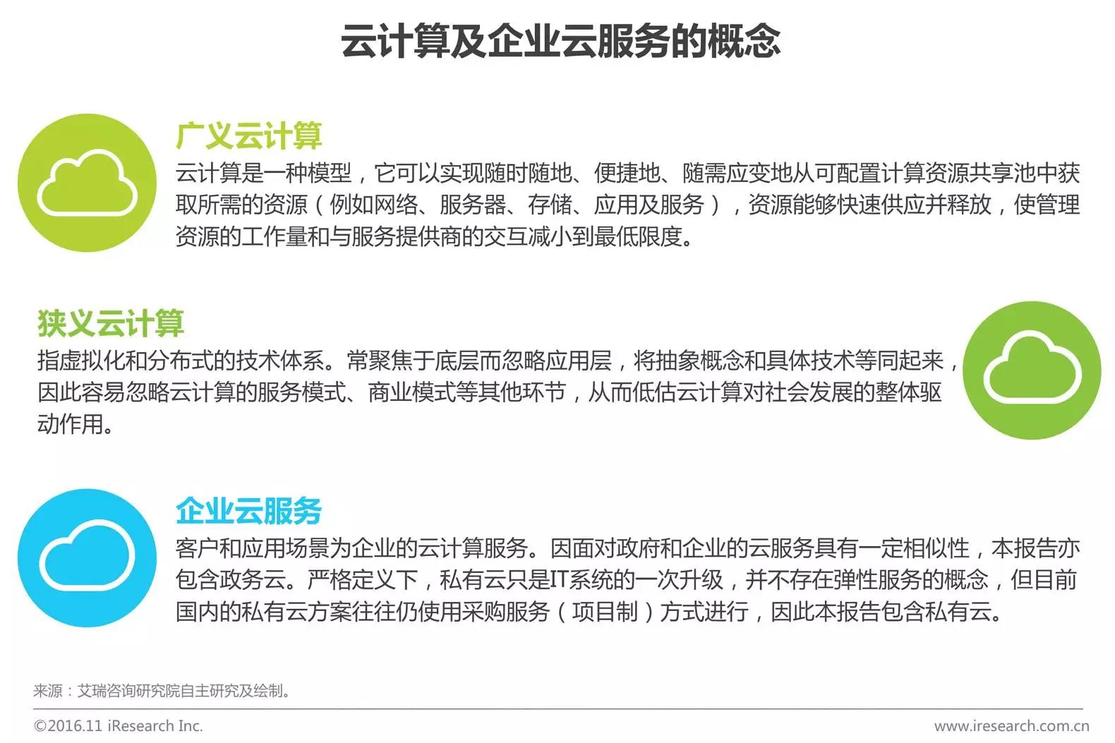 中國企業(yè)云服務(wù)行業(yè)研究報告