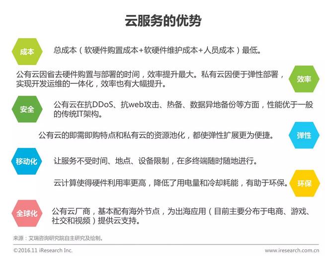 中國企業(yè)云服務(wù)行業(yè)研究報告