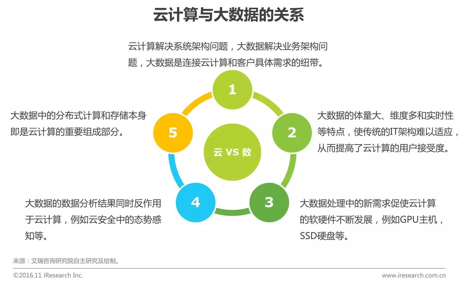 中國企業(yè)云服務(wù)行業(yè)研究報告