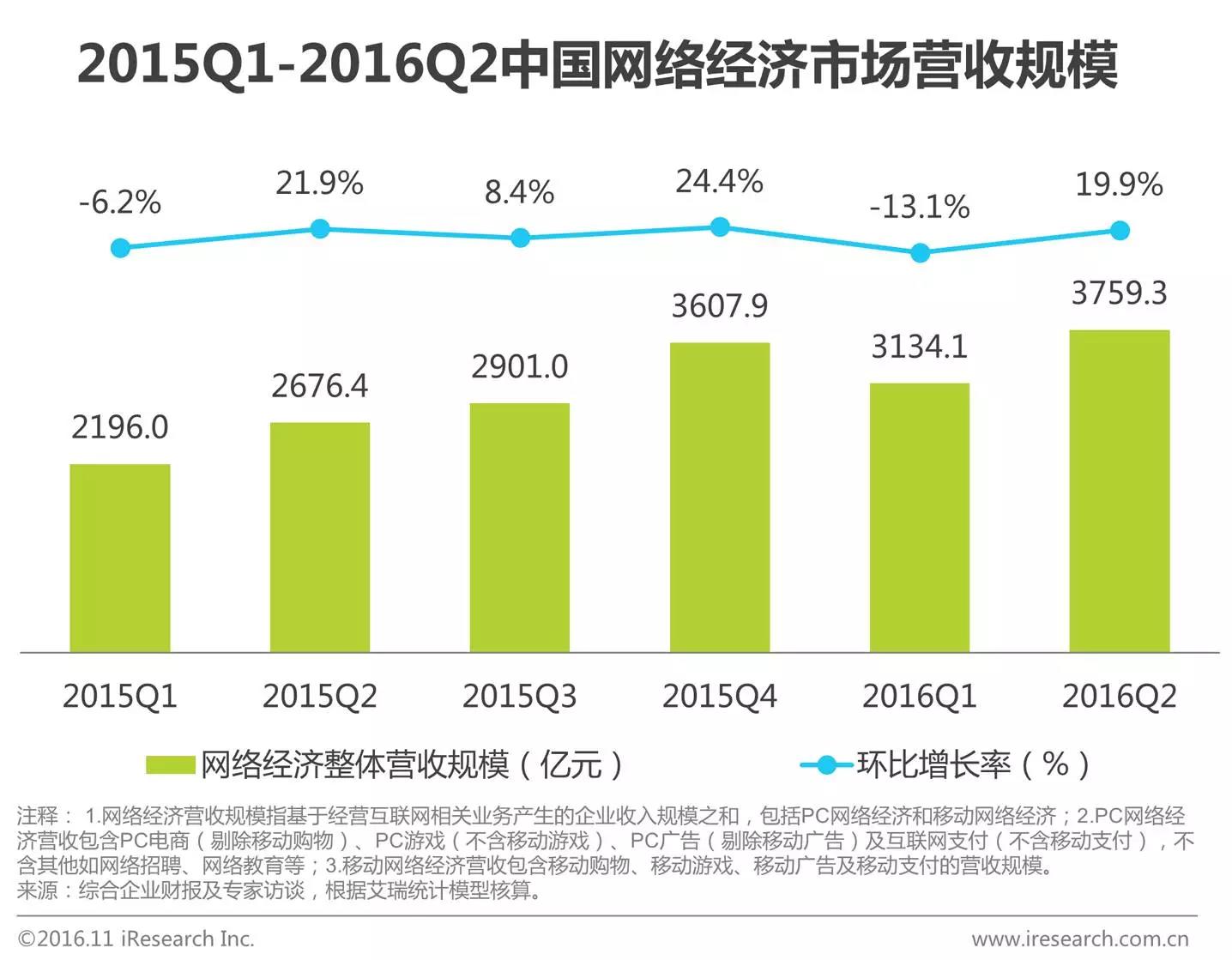 中國企業(yè)云服務(wù)行業(yè)研究報告