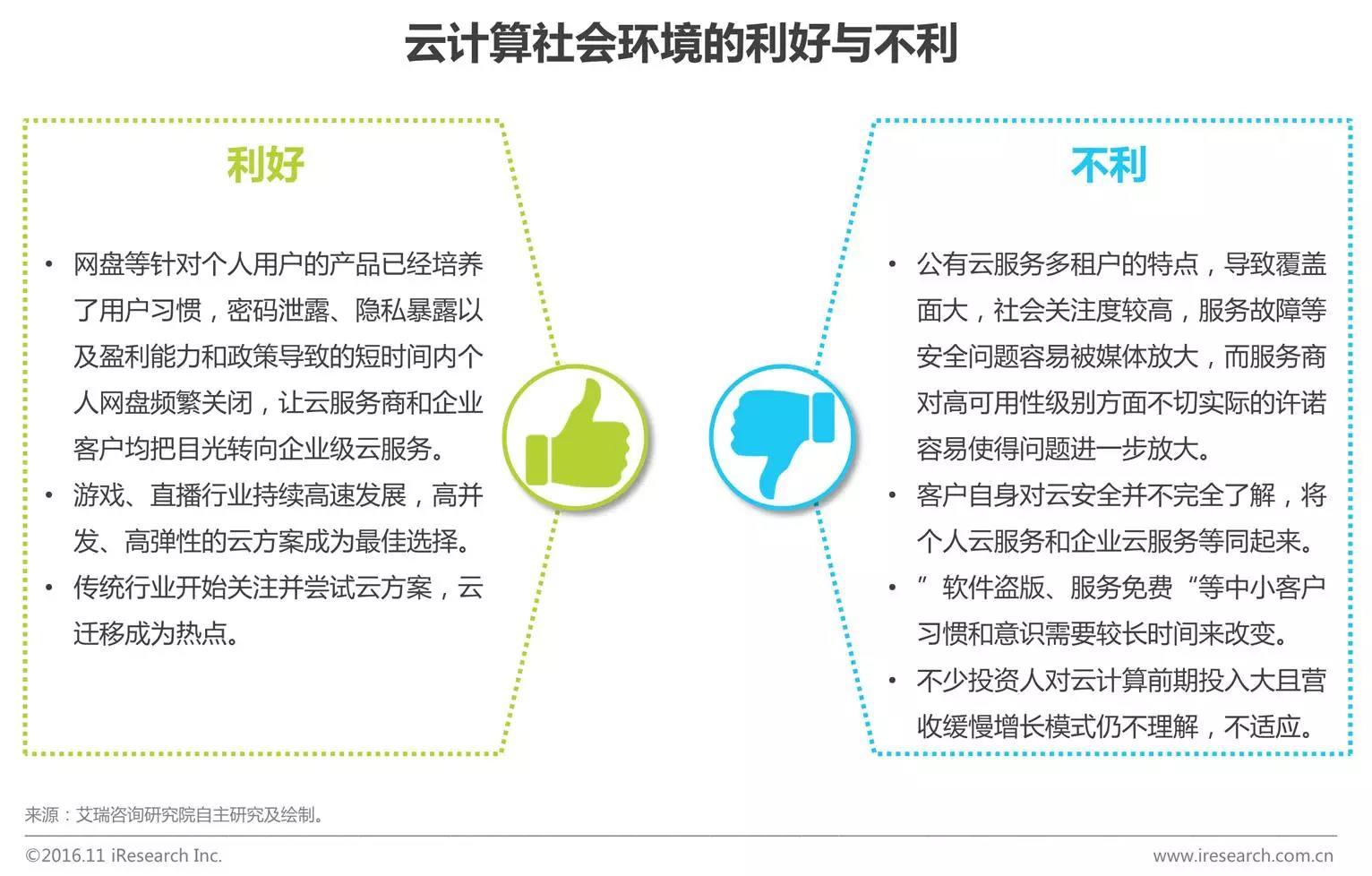 中國企業(yè)云服務(wù)行業(yè)研究報告