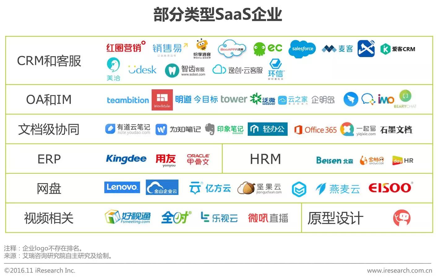 中國企業(yè)云服務(wù)行業(yè)研究報告