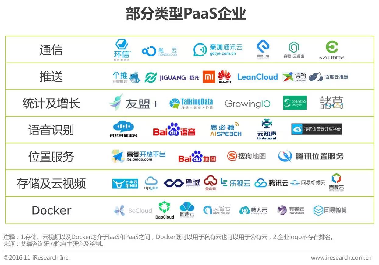 中國企業(yè)云服務(wù)行業(yè)研究報告