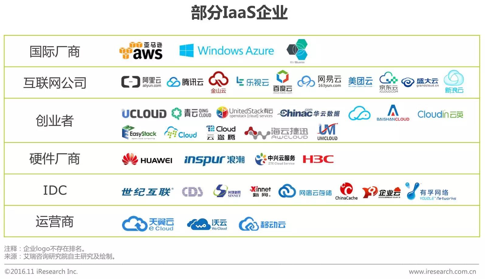 中國企業(yè)云服務(wù)行業(yè)研究報告