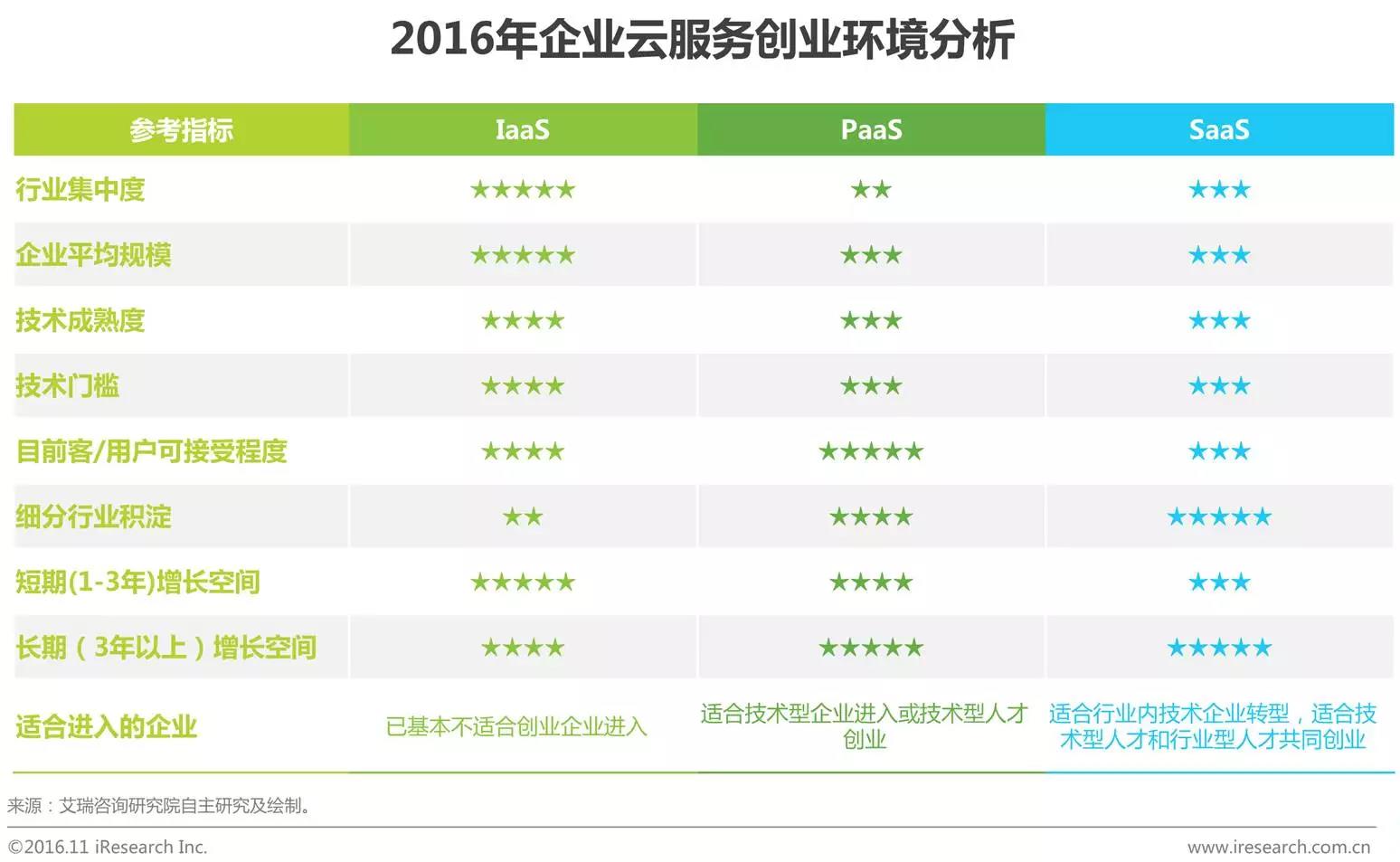 中國企業(yè)云服務(wù)行業(yè)研究報告