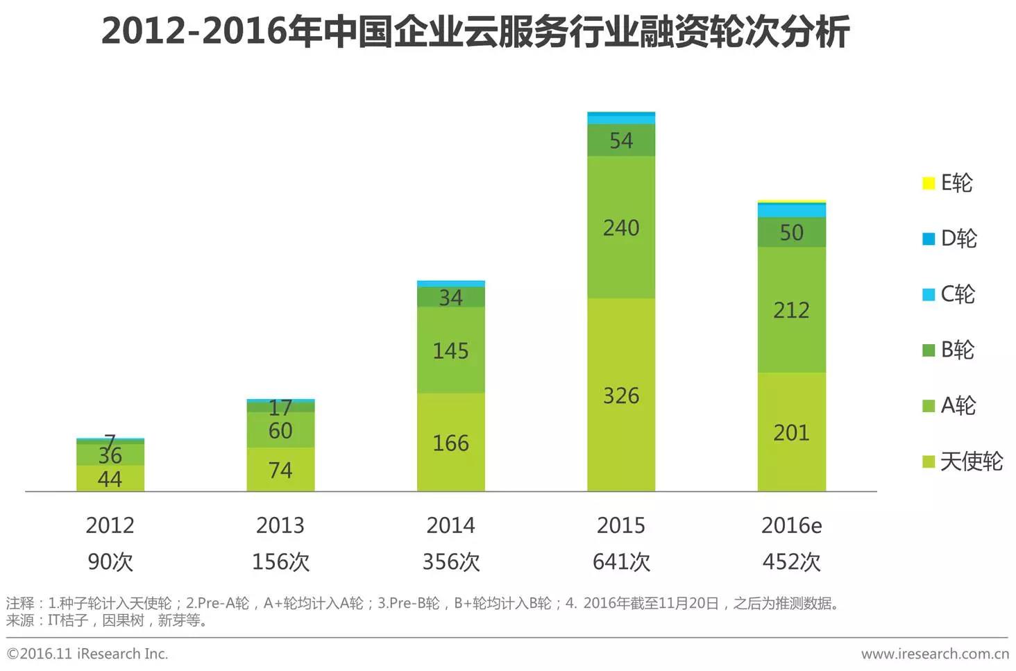中國企業(yè)云服務(wù)行業(yè)研究報告
