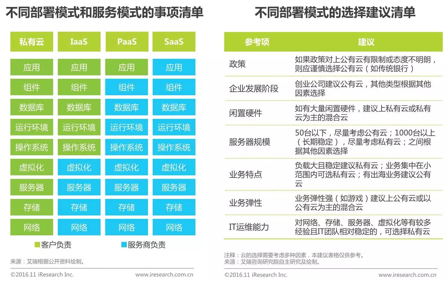中國企業(yè)云服務(wù)行業(yè)研究報告