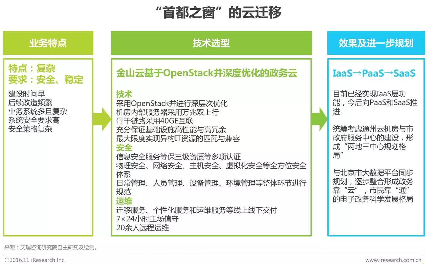 中國企業(yè)云服務(wù)行業(yè)研究報告