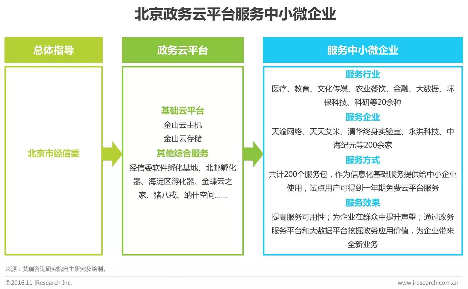 中國企業(yè)云服務(wù)行業(yè)研究報告