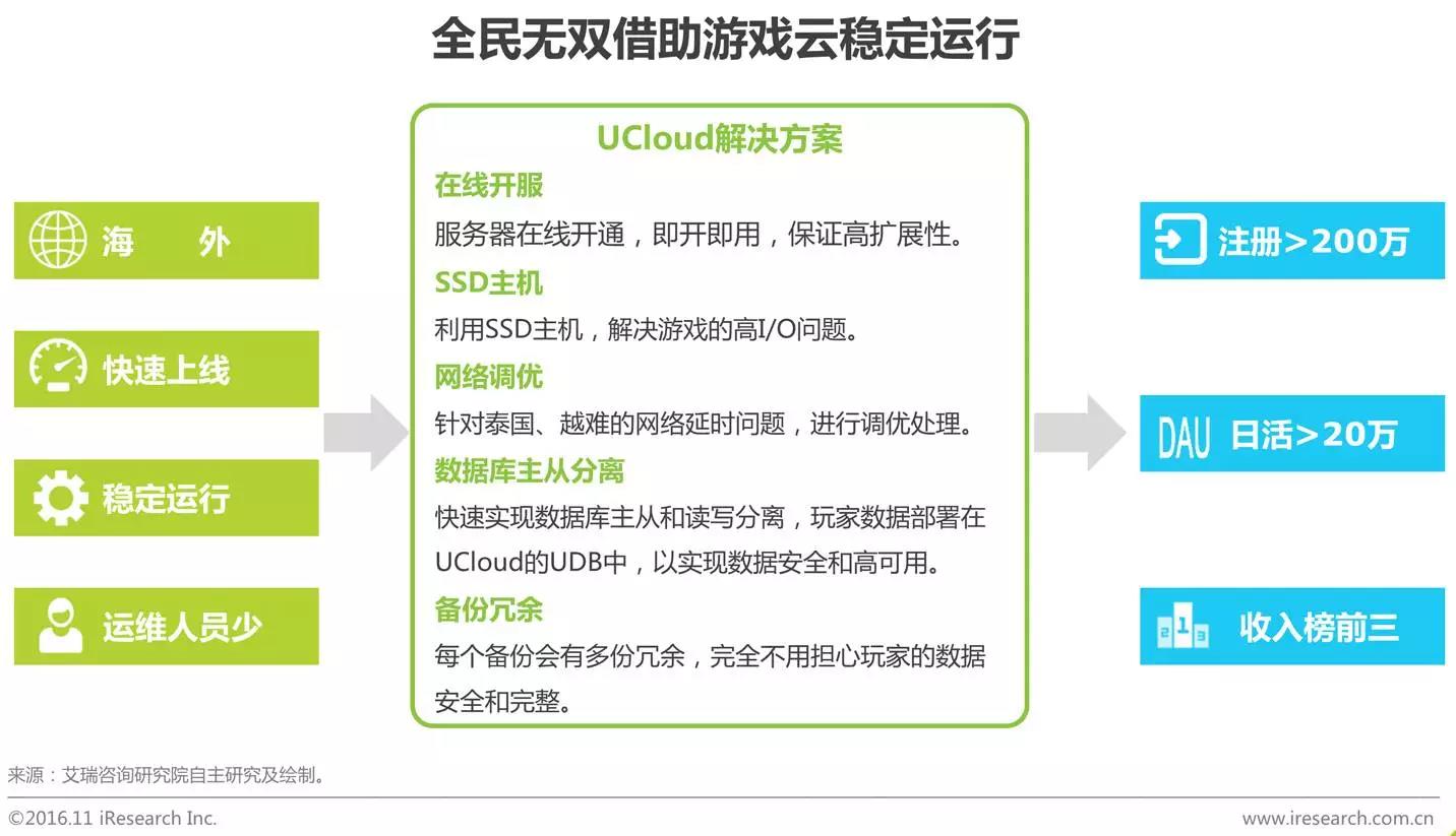 中國企業(yè)云服務(wù)行業(yè)研究報告