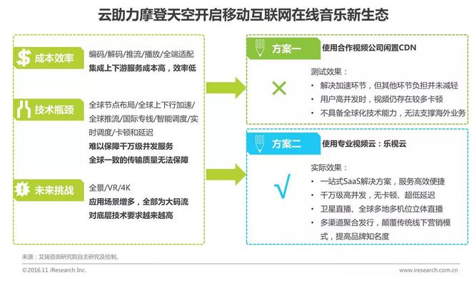 中國企業(yè)云服務(wù)行業(yè)研究報告
