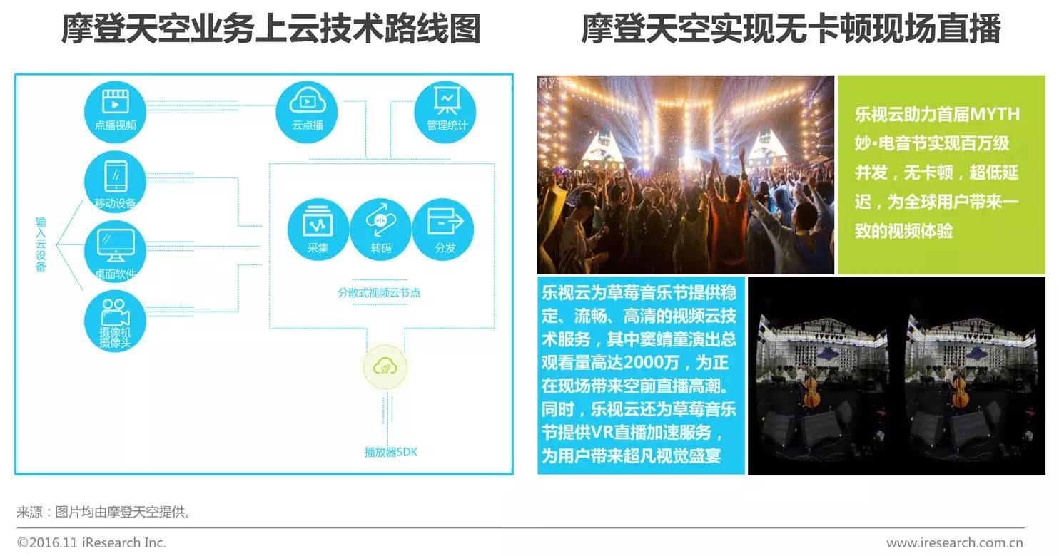 中國企業(yè)云服務(wù)行業(yè)研究報告