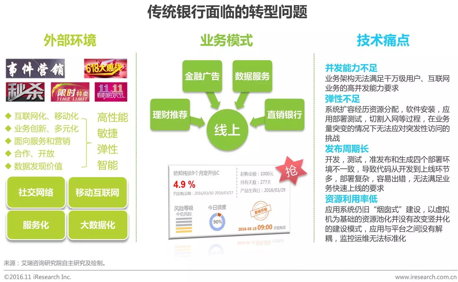 中國企業(yè)云服務(wù)行業(yè)研究報告