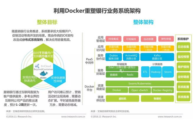 中國企業(yè)云服務(wù)行業(yè)研究報告