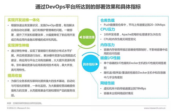 中國企業(yè)云服務(wù)行業(yè)研究報告