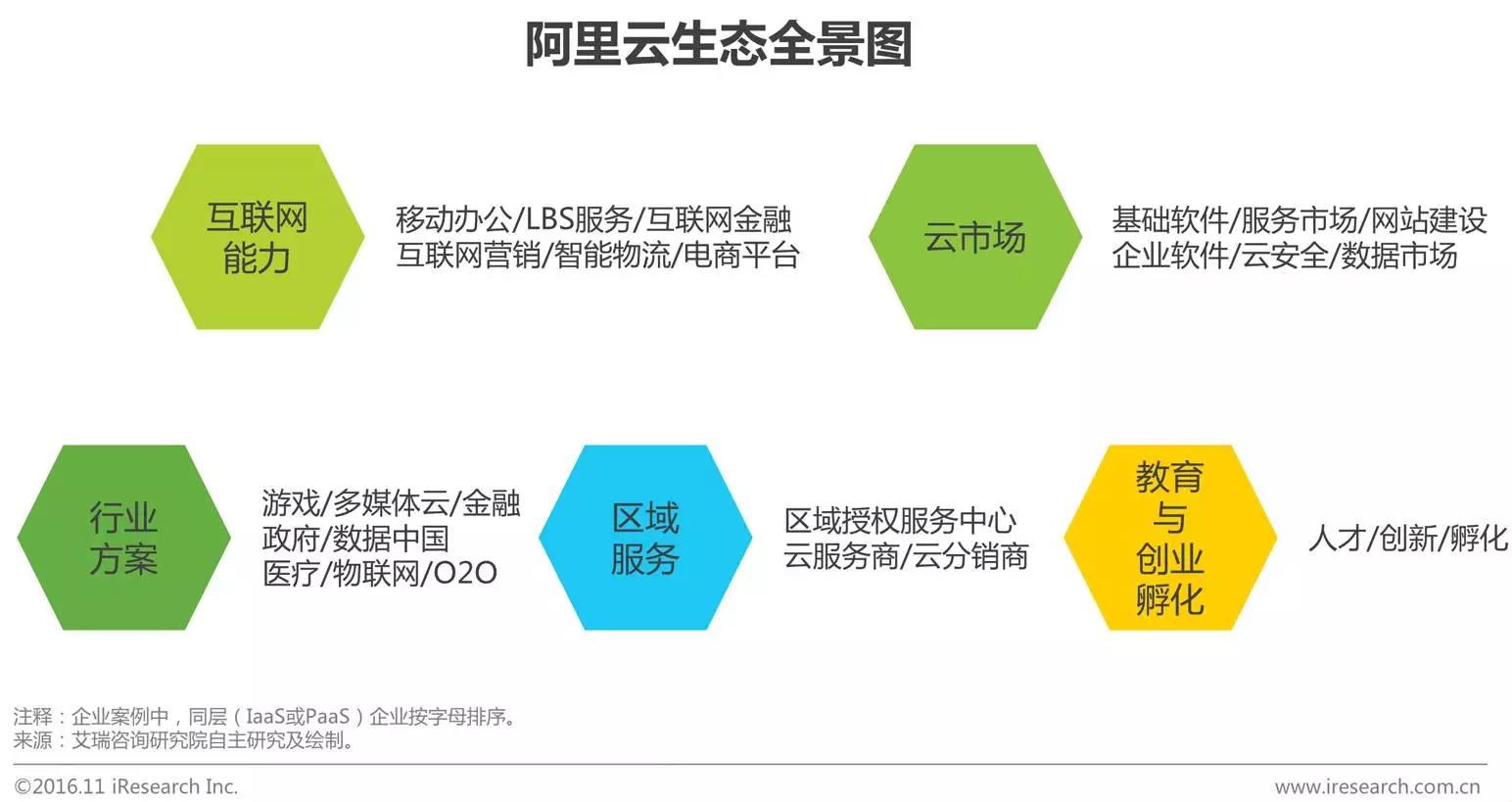 中國企業(yè)云服務(wù)行業(yè)研究報告
