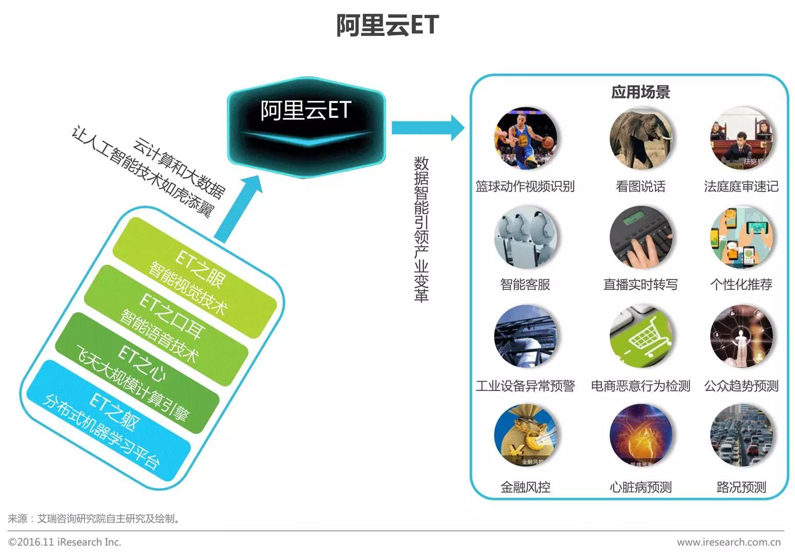 中國企業(yè)云服務(wù)行業(yè)研究報告