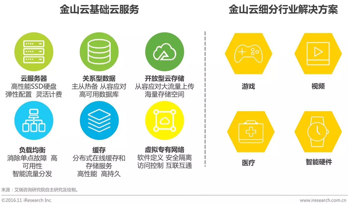 中國企業(yè)云服務(wù)行業(yè)研究報告