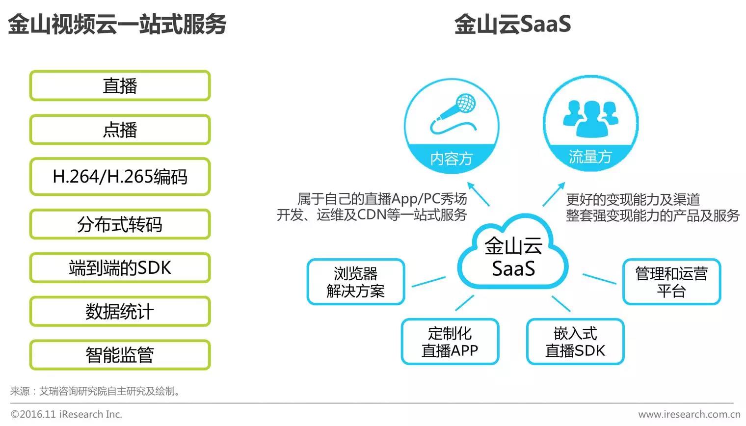 中國企業(yè)云服務(wù)行業(yè)研究報告
