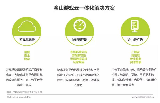 中國企業(yè)云服務(wù)行業(yè)研究報告