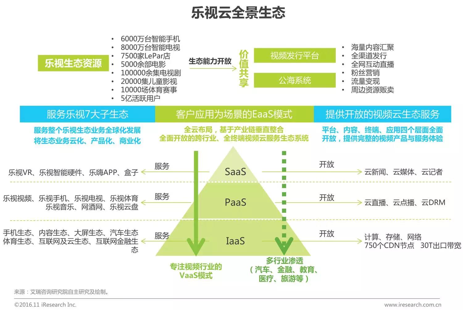 中國企業(yè)云服務(wù)行業(yè)研究報告
