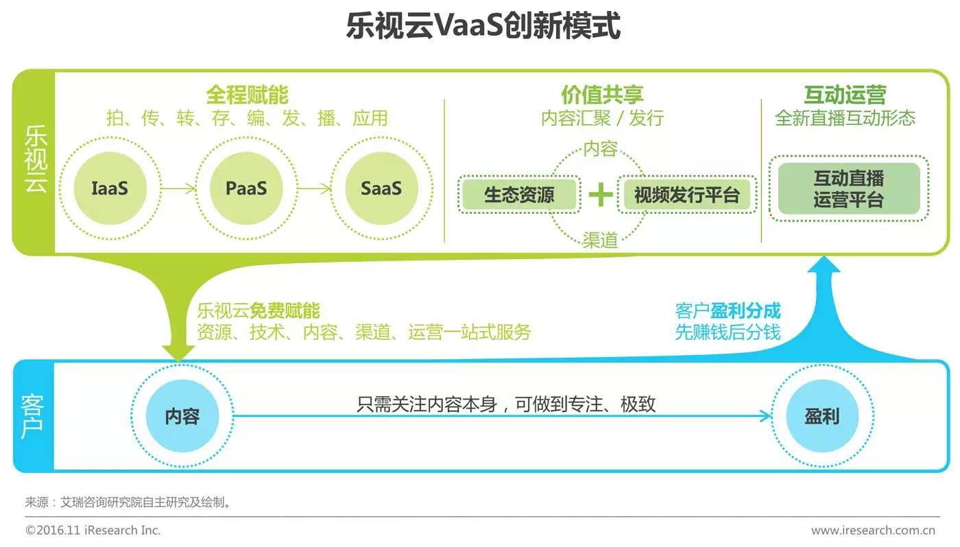 中國企業(yè)云服務(wù)行業(yè)研究報告