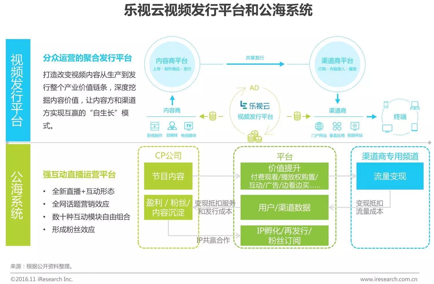 中國企業(yè)云服務(wù)行業(yè)研究報告