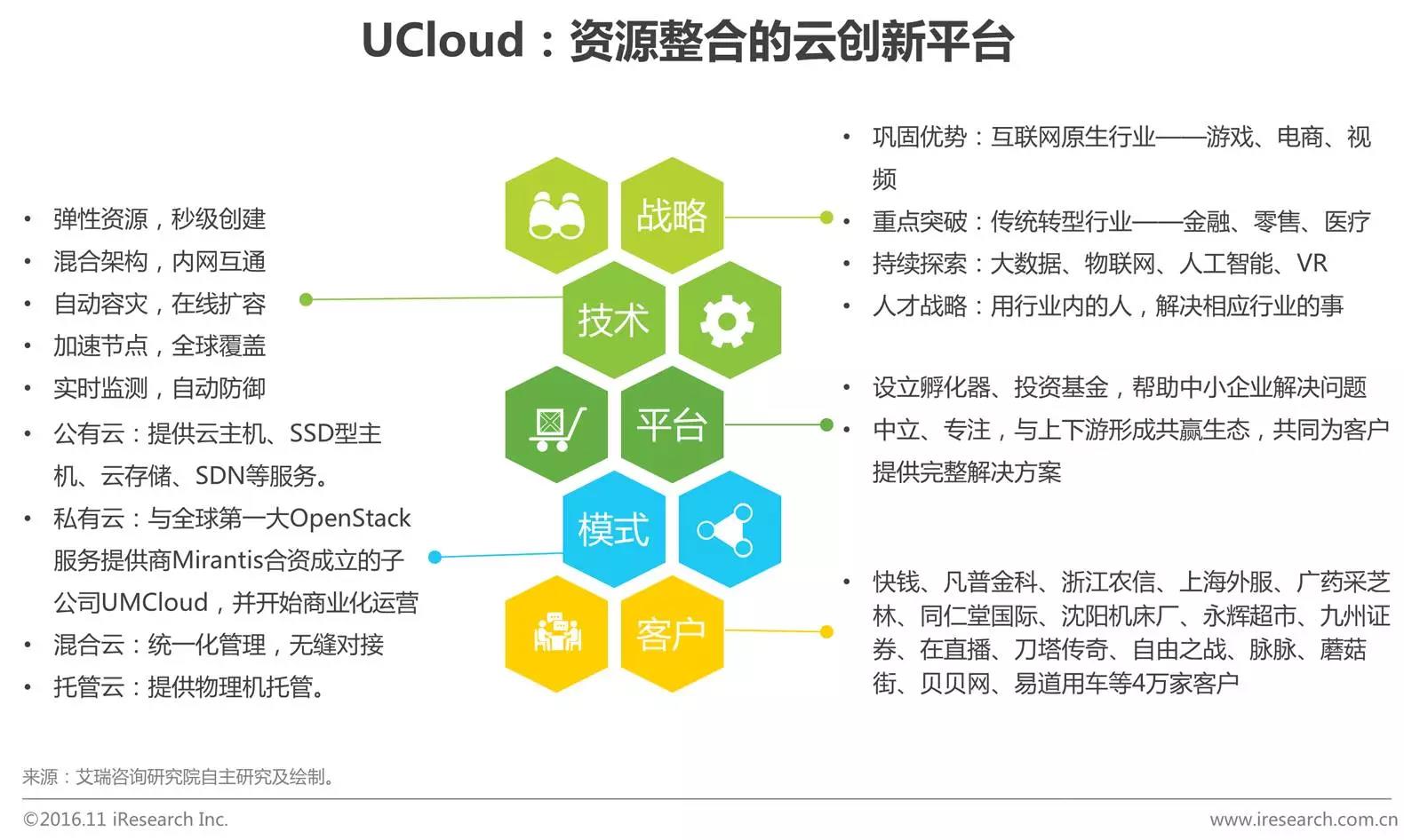 中國企業(yè)云服務(wù)行業(yè)研究報告