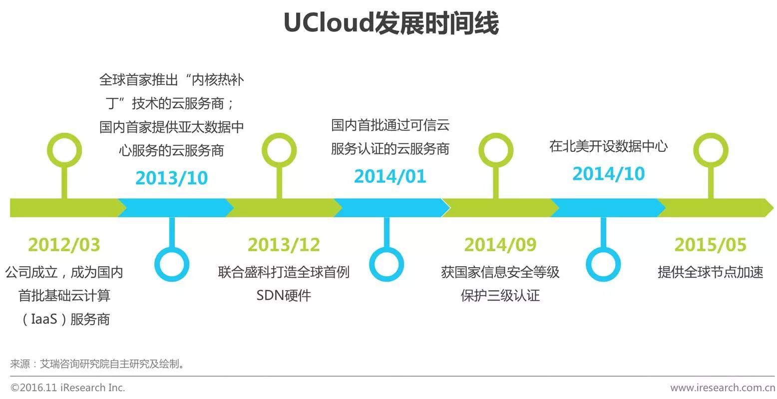 中國企業(yè)云服務(wù)行業(yè)研究報告