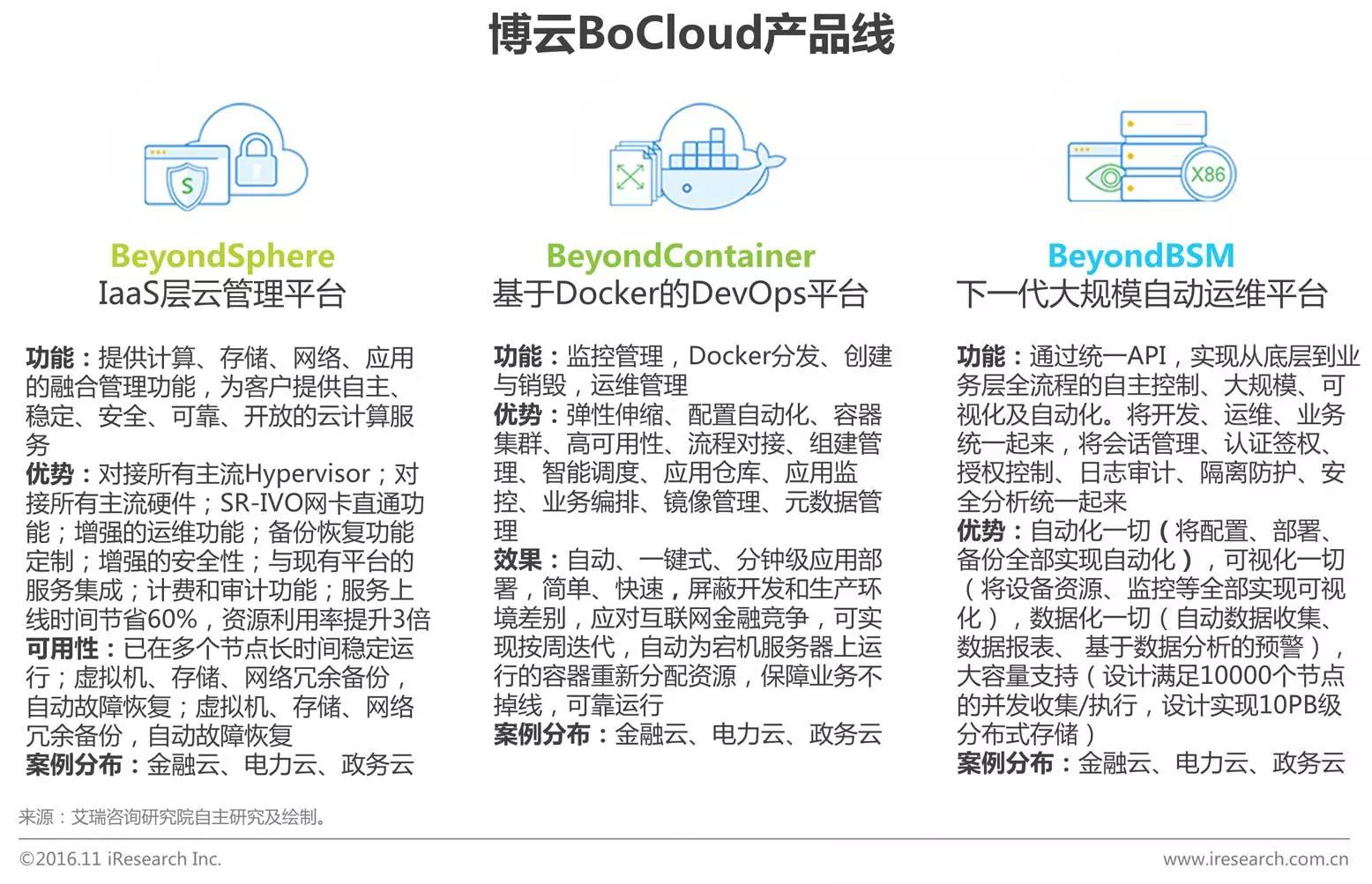 中國企業(yè)云服務(wù)行業(yè)研究報告