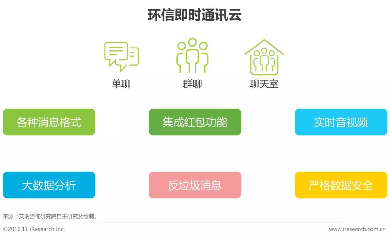 中國企業(yè)云服務(wù)行業(yè)研究報告