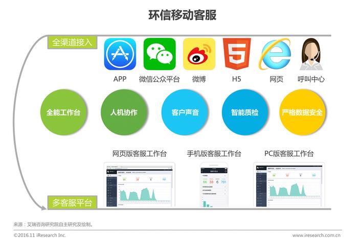 中國企業(yè)云服務(wù)行業(yè)研究報告