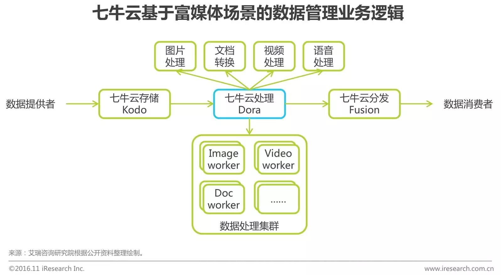 中國企業(yè)云服務(wù)行業(yè)研究報告