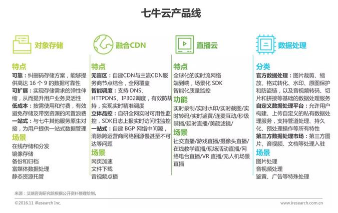 中國企業(yè)云服務(wù)行業(yè)研究報告