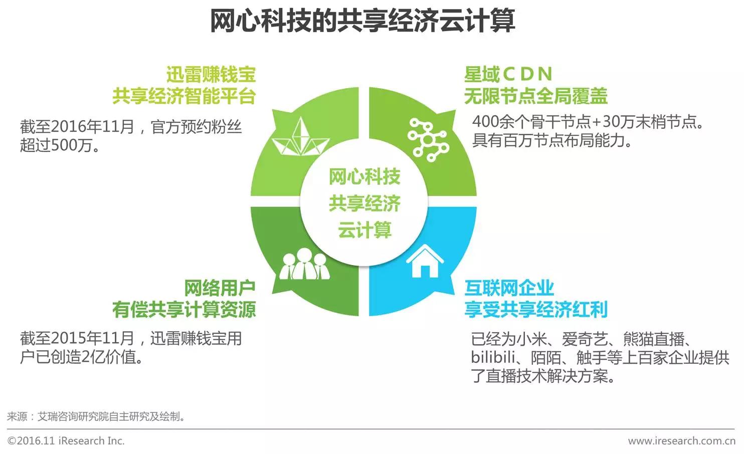 中國企業(yè)云服務(wù)行業(yè)研究報告