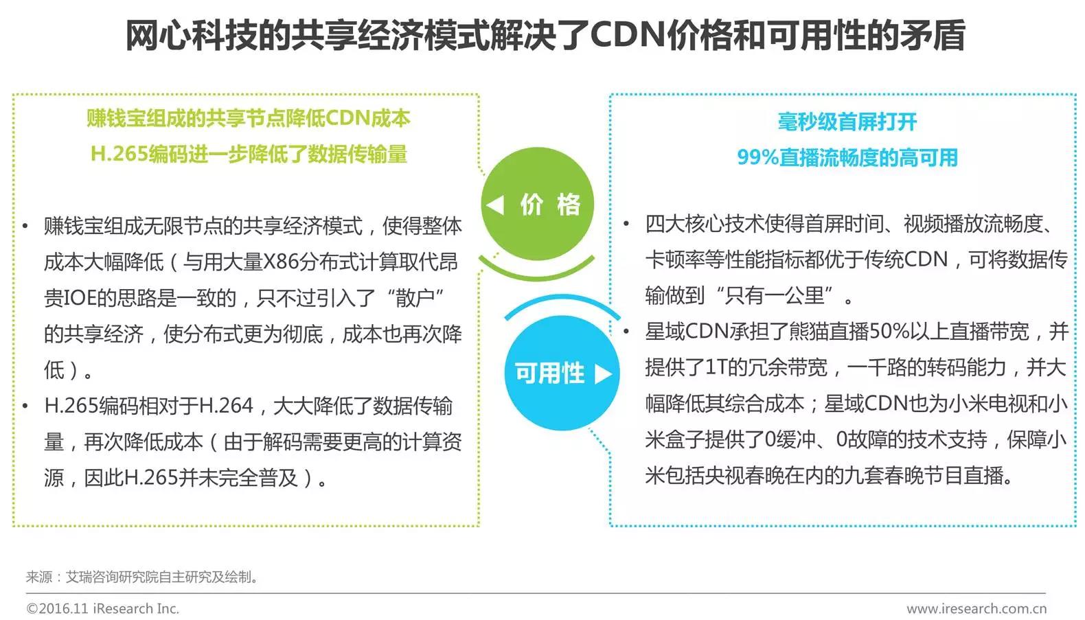 中國企業(yè)云服務(wù)行業(yè)研究報告