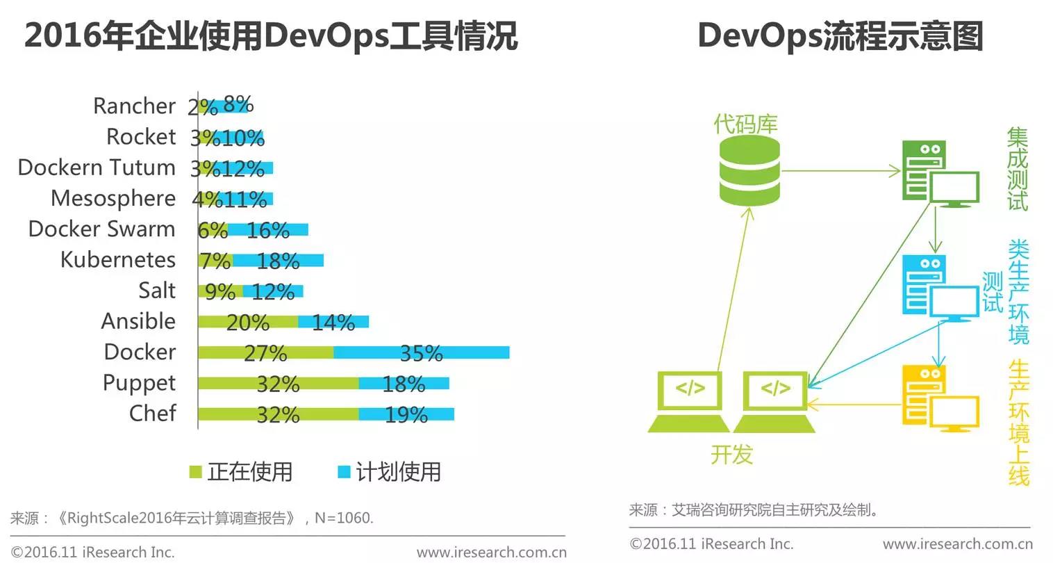 中國企業(yè)云服務(wù)行業(yè)研究報告