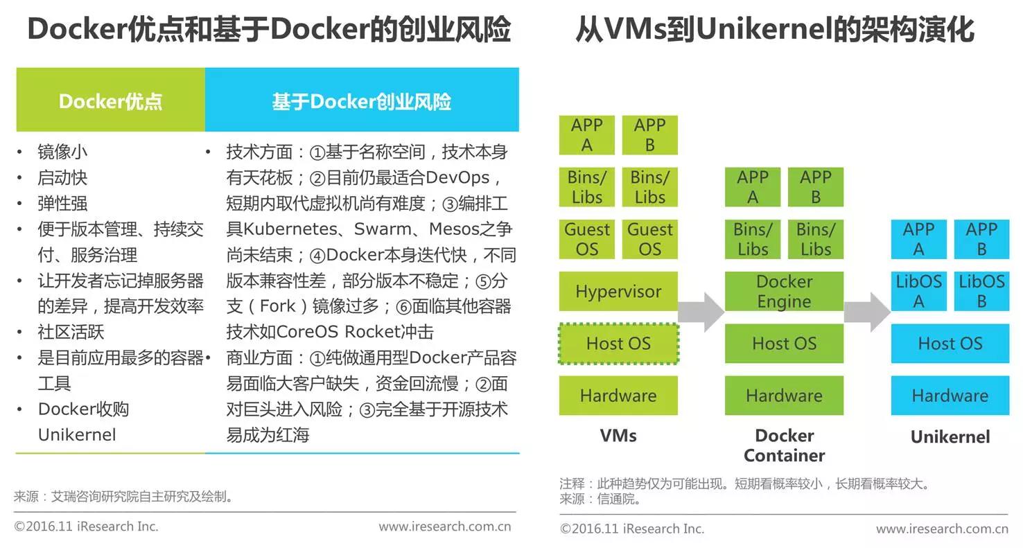 中國企業(yè)云服務(wù)行業(yè)研究報告
