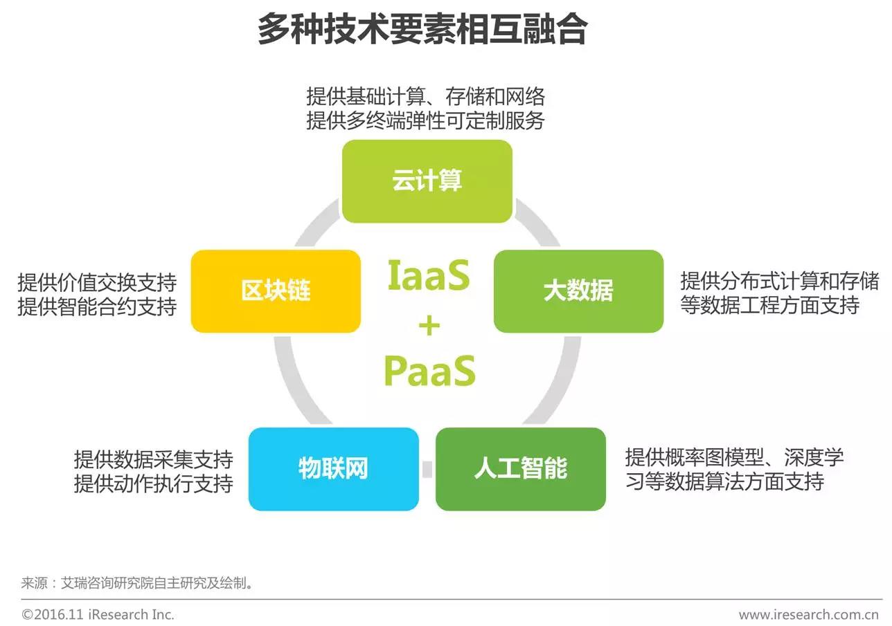 中國企業(yè)云服務(wù)行業(yè)研究報告