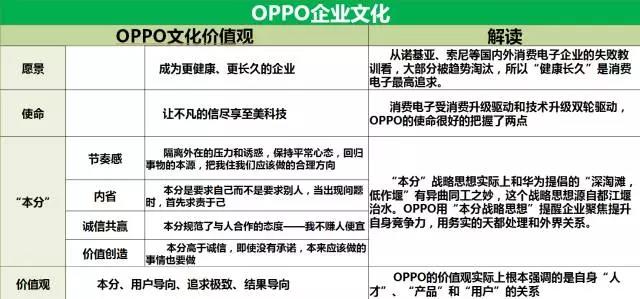 OPPO企業(yè)文化