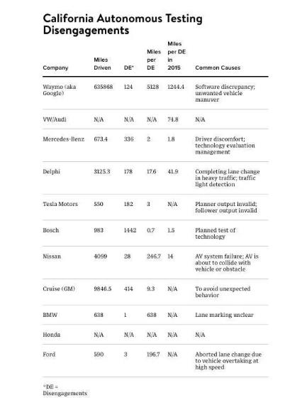 無(wú)人駕駛數(shù)據(jù)