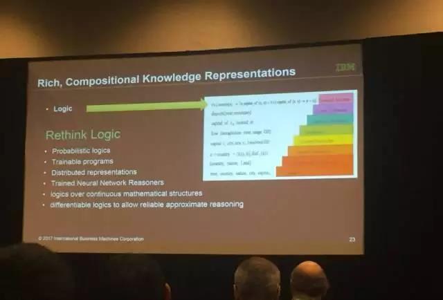 IBM演講