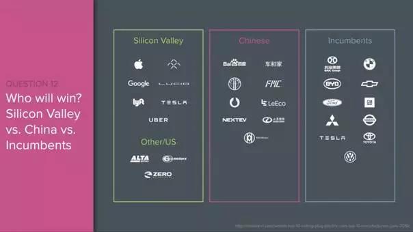 無(wú)人駕駛競(jìng)爭(zhēng)態(tài)勢(shì)圖