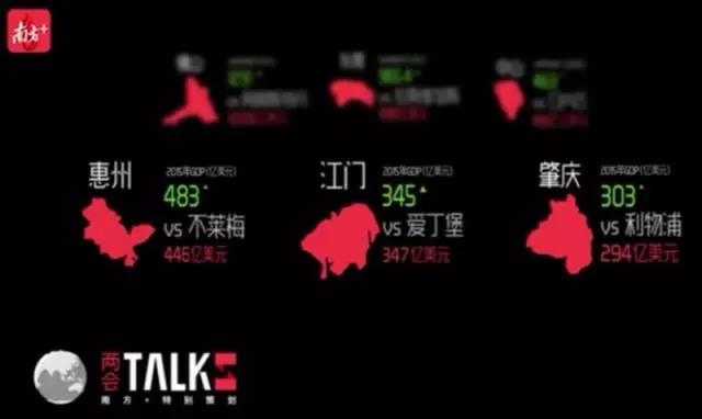 GDP惠州已經超過德國第二大港口城市不萊梅，江門與英國著名的文化古城愛丁堡并駕齊驅，肇慶與英國的利物浦等量齊觀。