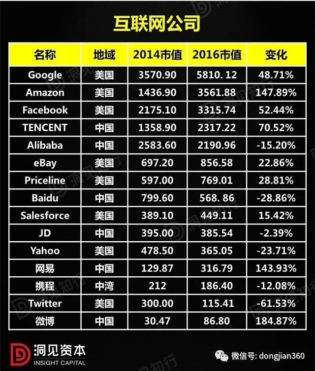 互聯(lián)網(wǎng)公司