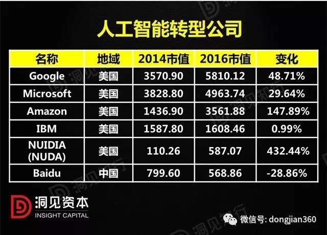 工智能轉(zhuǎn)型公司