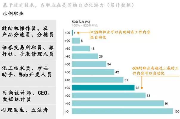 傳統企業所需要的人工智能技術對應的已經實現的有什么