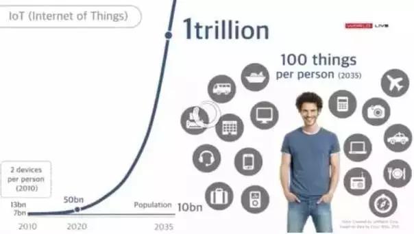 聯網的焦點:安全與連接