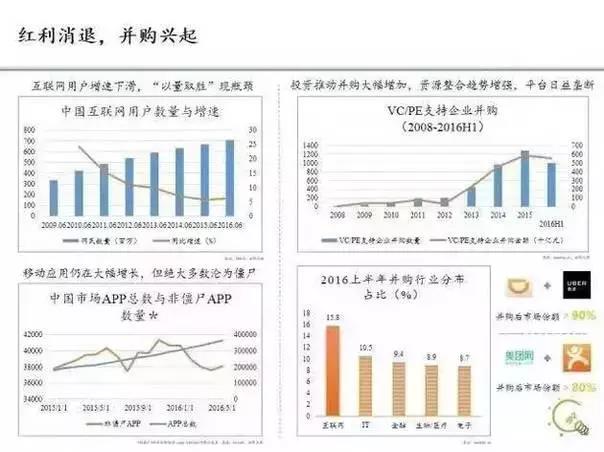 互聯網的新趨勢與新機會