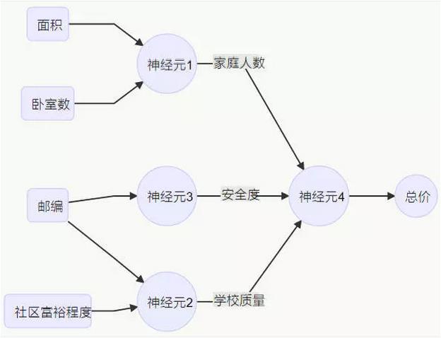 神經(jīng)網(wǎng)絡(luò)圖